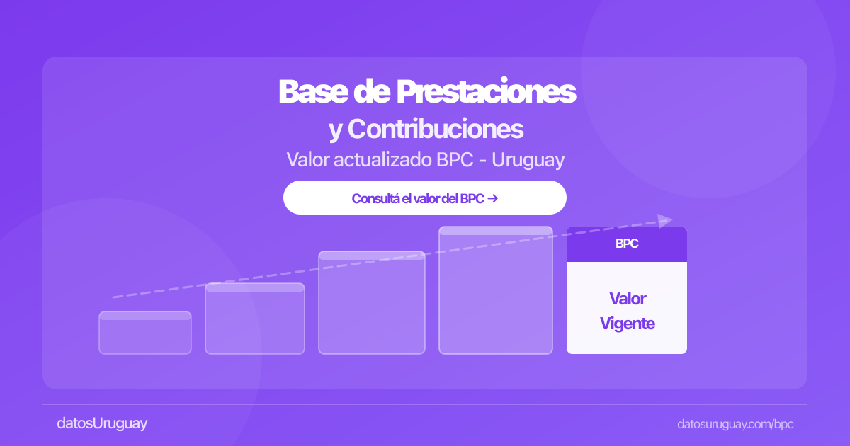 Qué es el BPC y cómo se calcula en Uruguay